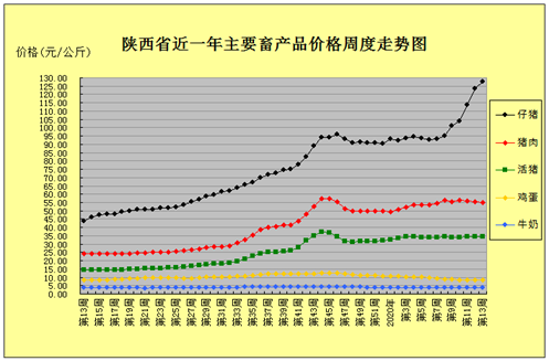 http://nynct.shaanxi.gov.cn/sxny/upload/sxny/202003/25223929usz8.gif