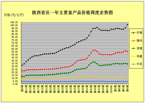 http://nyt.shaanxi.gov.cn/sxny/upload/sxny/202002/261932414sx2.gif