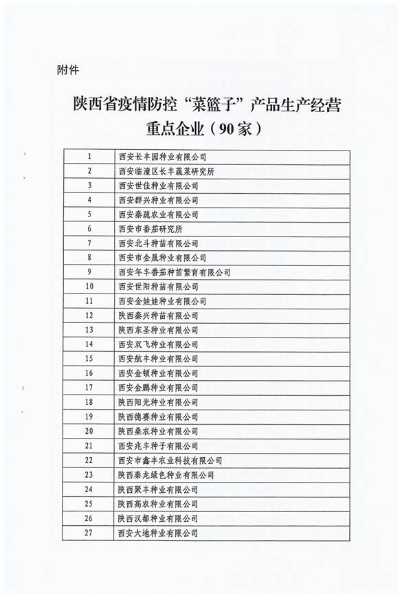 http://nyt.shaanxi.gov.cn/sxny/upload/sxny/202002/24171155hw61.jpg