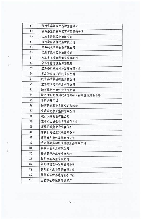 http://nyt.shaanxi.gov.cn/sxny/upload/sxny/202002/24171156ngzq.jpg
