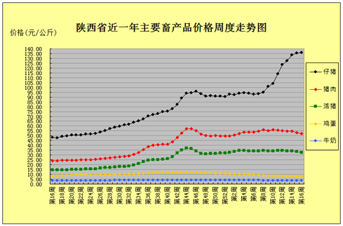 http://nynct.shaanxi.gov.cn/sxny/upload/sxny/202004/15213555mo57.gif