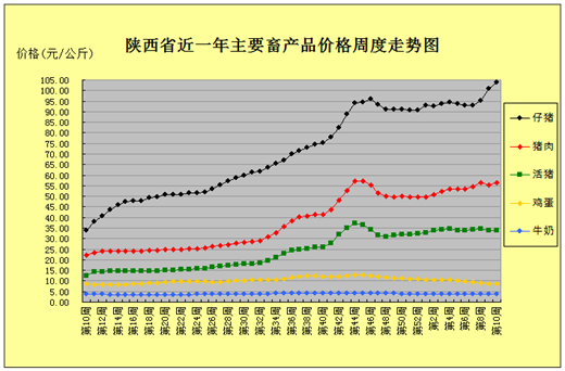http://nynct.shaanxi.gov.cn/sxny/upload/sxny/202003/042046073vsp.gif