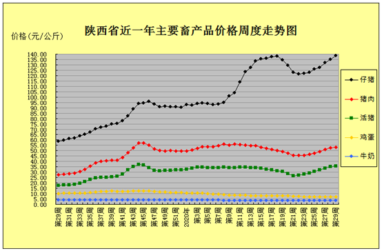 http://nynct.shaanxi.gov.cn/sxny/upload/sxny/202007/15220010zl6w.gif